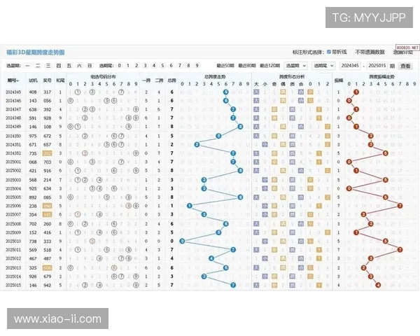 福彩511开奖前后号码走势分析与预测